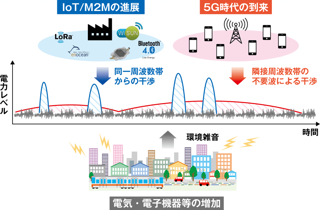 無線ネットワーク制御技術　イメージ図