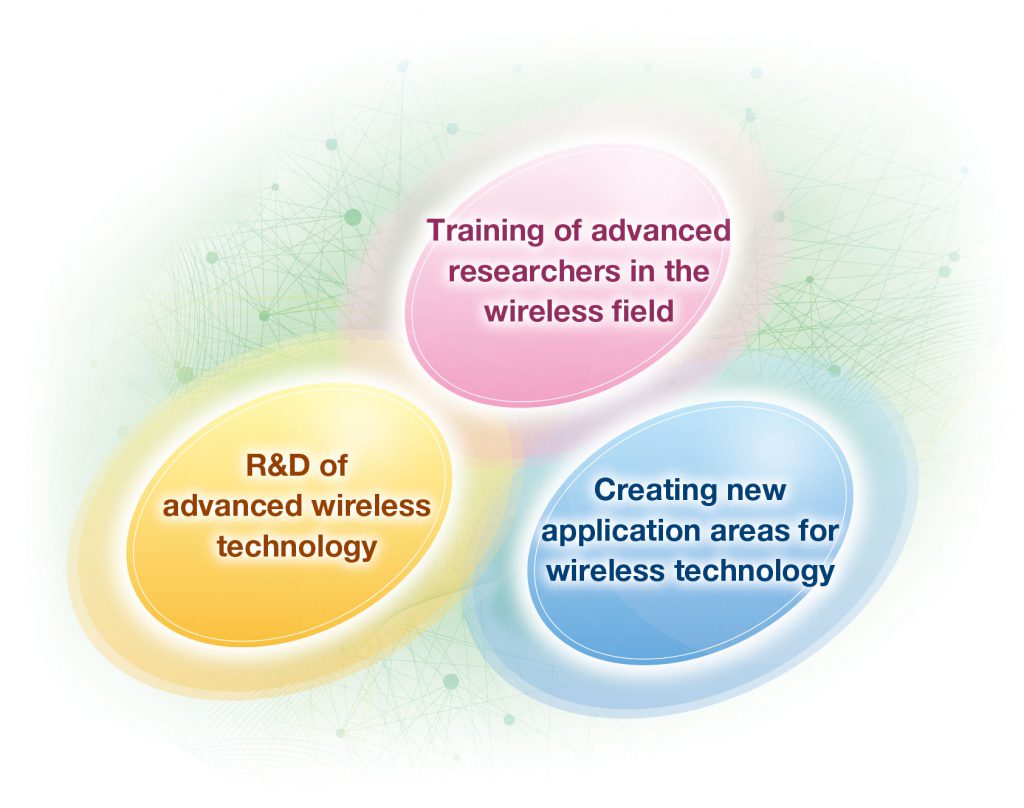 Training of advanced researchers in the wireless field
R&D of advanced wireless technology
Creating new application areas for wireless technology
