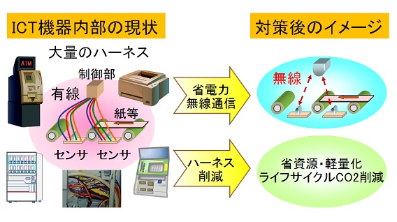 organization_j_radrad-j_research_1_03