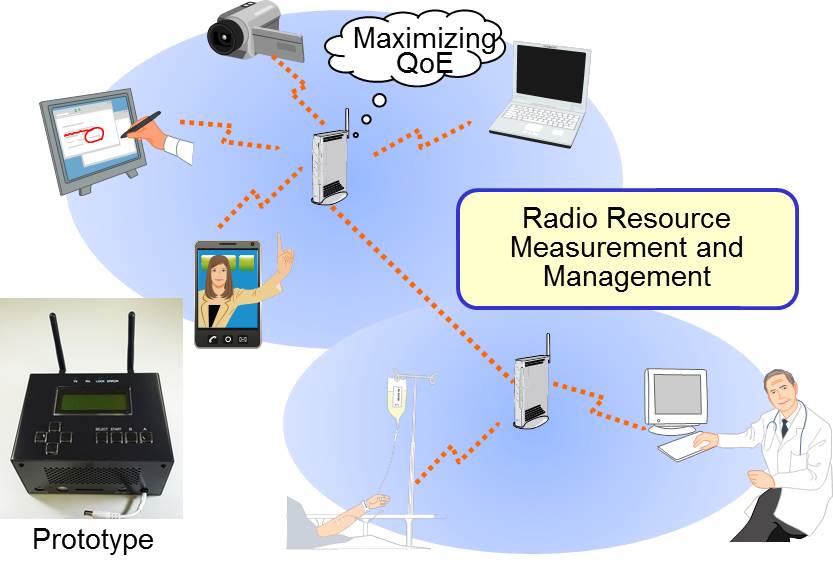Many applications run with high QoE